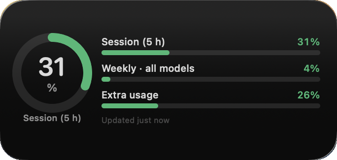 The medium desktop widget: a session ring at 31% next to bars for session, weekly, and extra usage